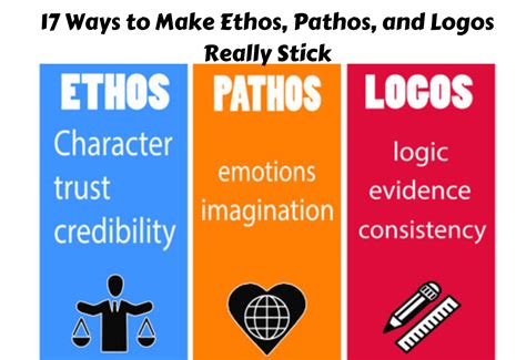 The audience are more likely to be respect you and think that what you&39;re saying is true if they perceive you as trustworthy. . Red jacket speech ethos pathos logos
